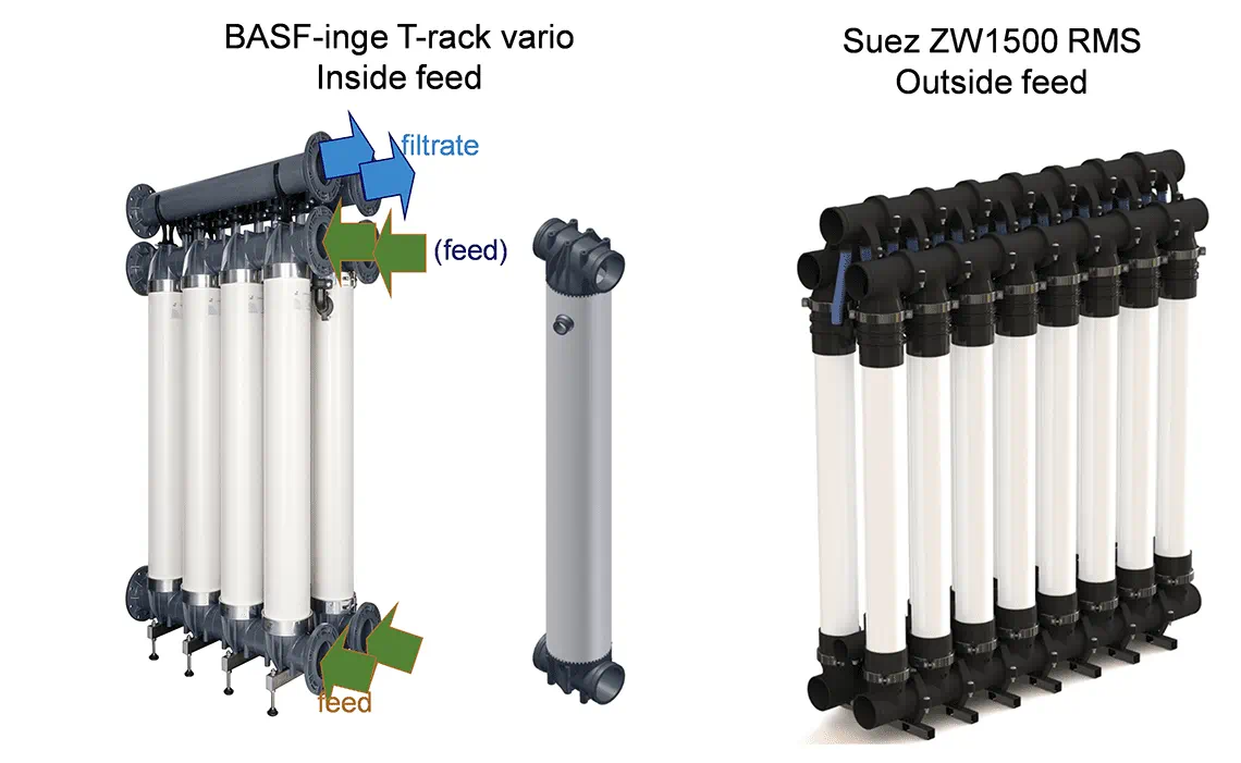 Membranes Tech Dive: Seeking the Holy Grail