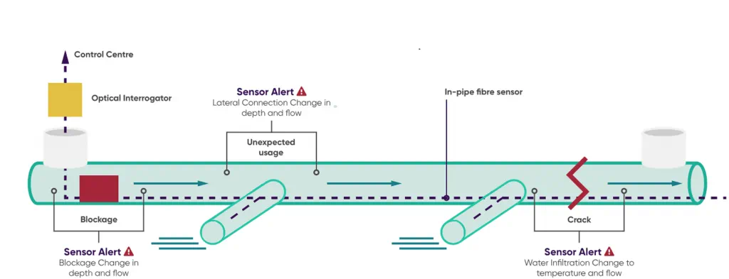 Nuron Technology graphic