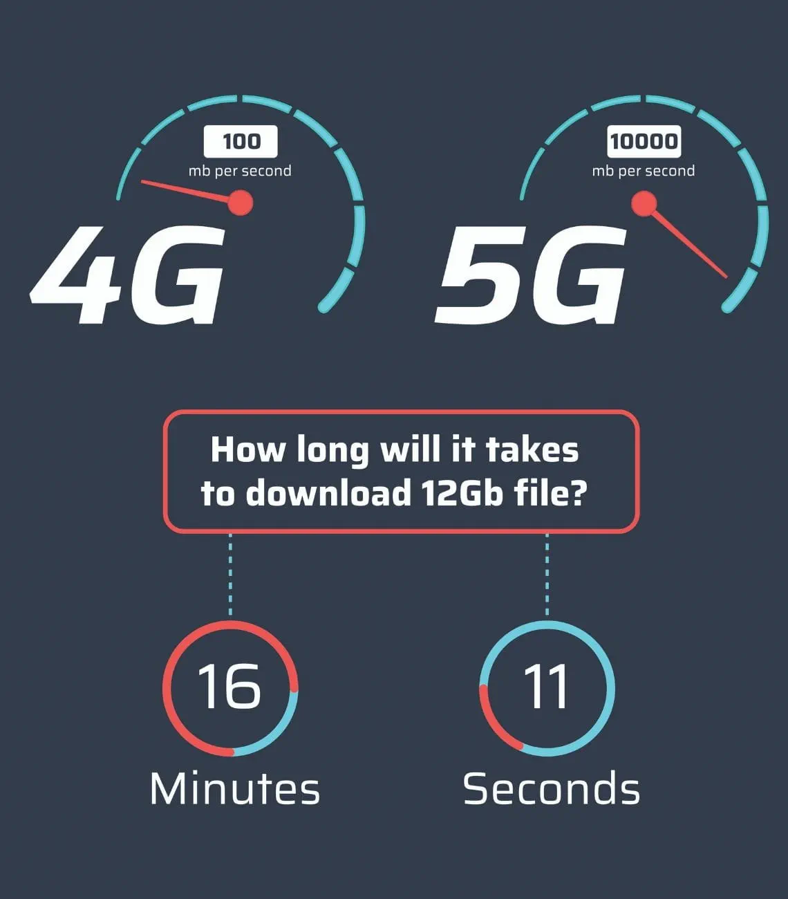 5G – hype or a gamechanger for water treatment technology?