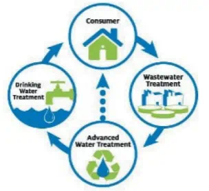 DPR diagram