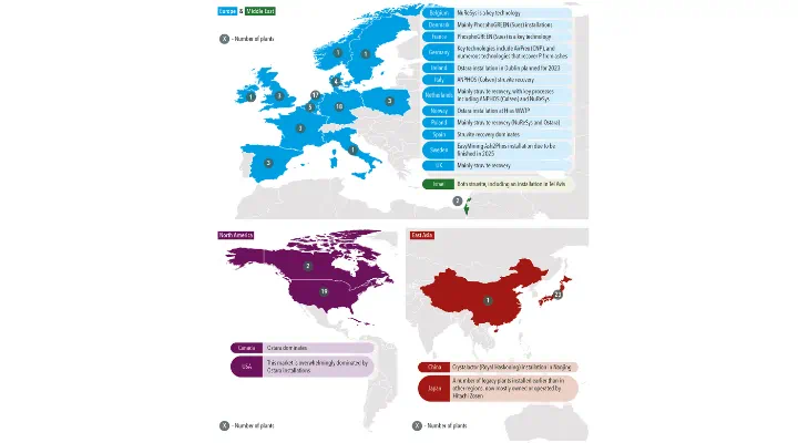 Supply chain issues and sludge disposal drive European P recovery