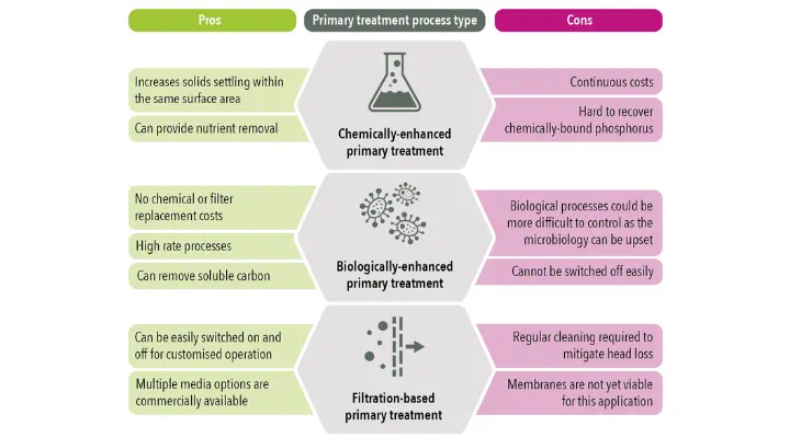 How could carbon diversion unlock energy savings?