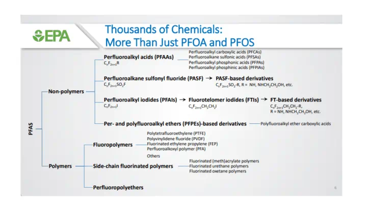 Viewpoint: Out of REACH? EU programme declares war on PVDF membranes