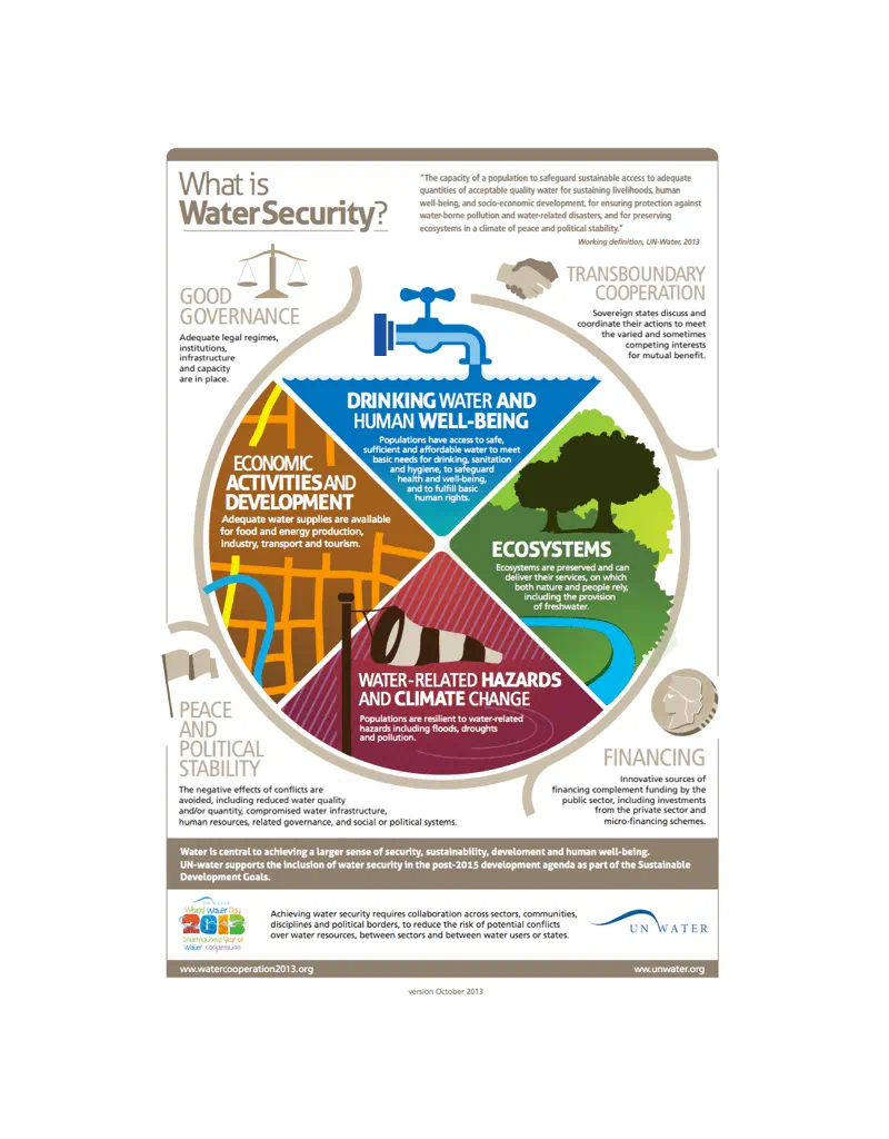 water security essential guide